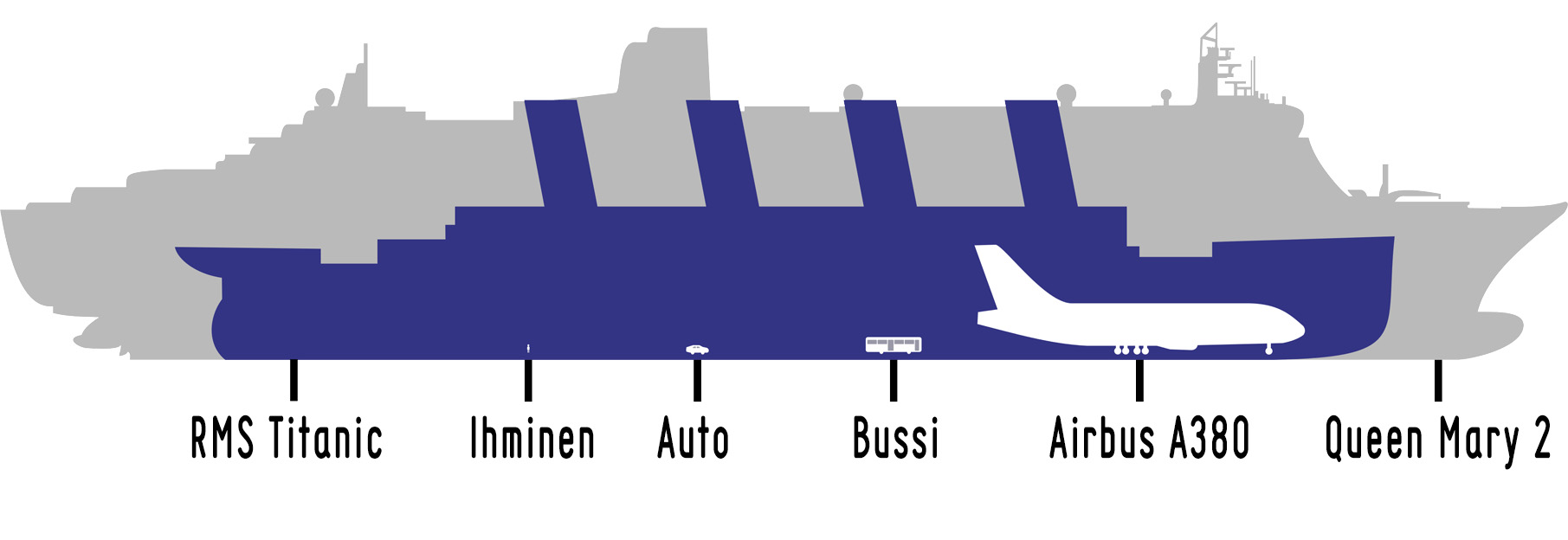 Titanic verrattuna eri kappaleisiin