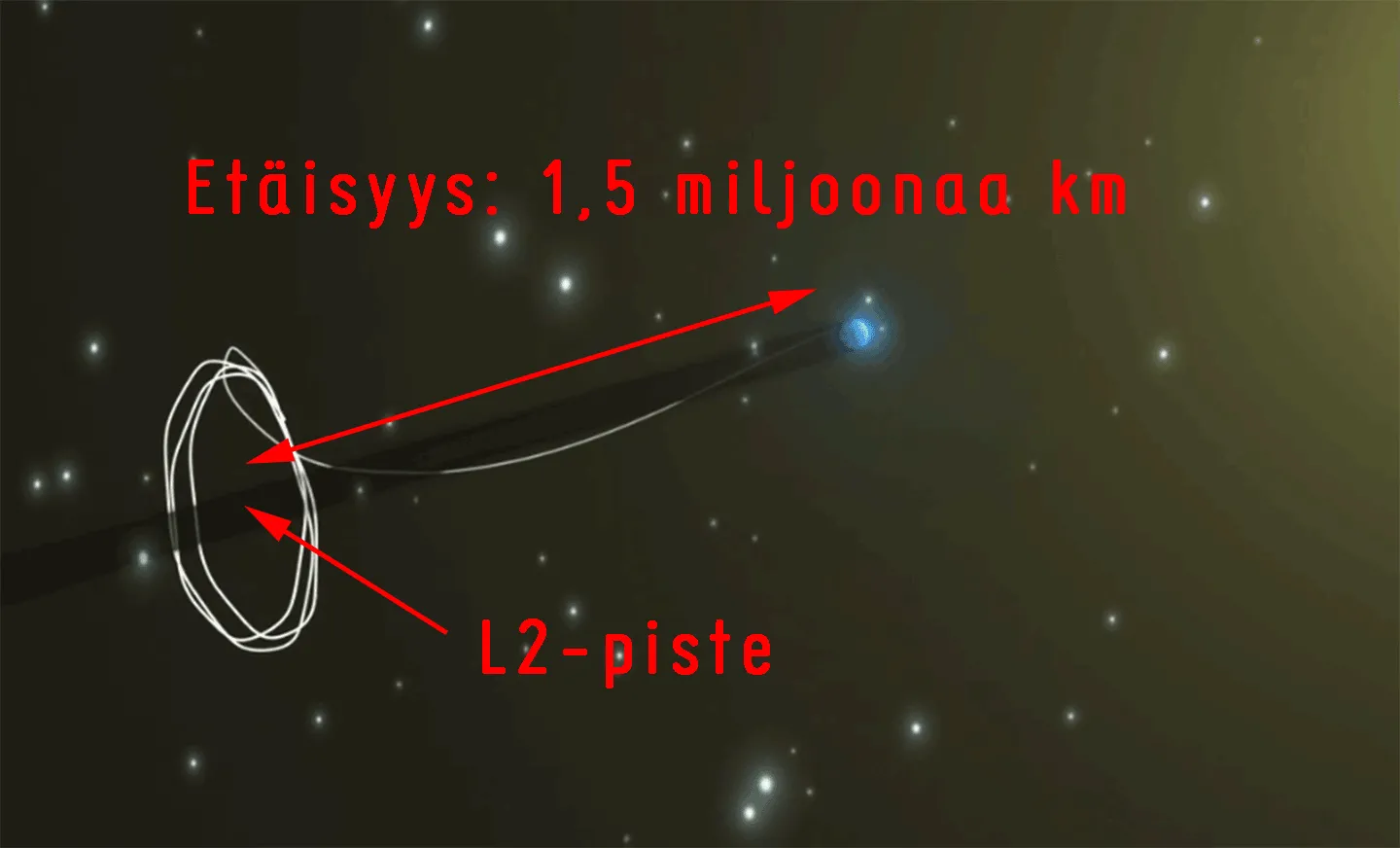 Missä L2 on?