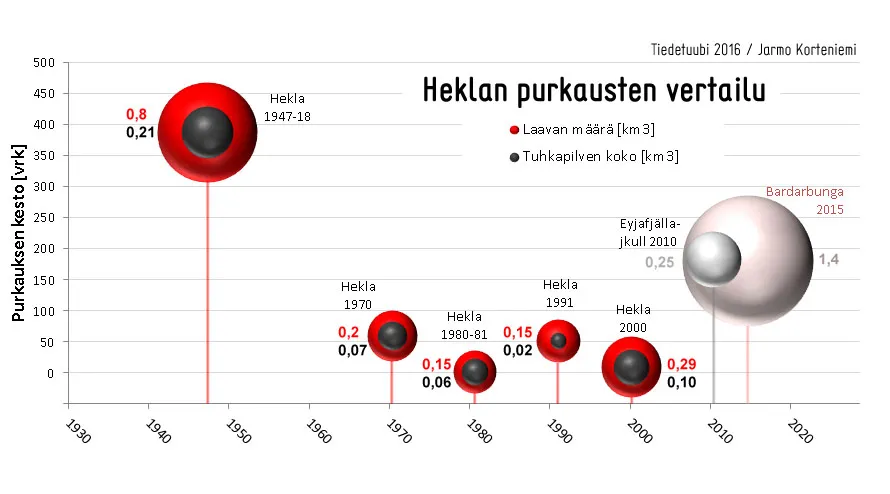 Kuva: Jarmo Korteniemi