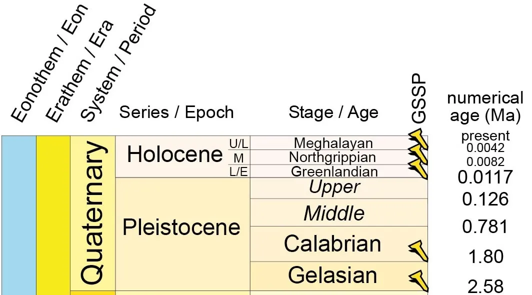 Kuva: www.stratigraphy.org