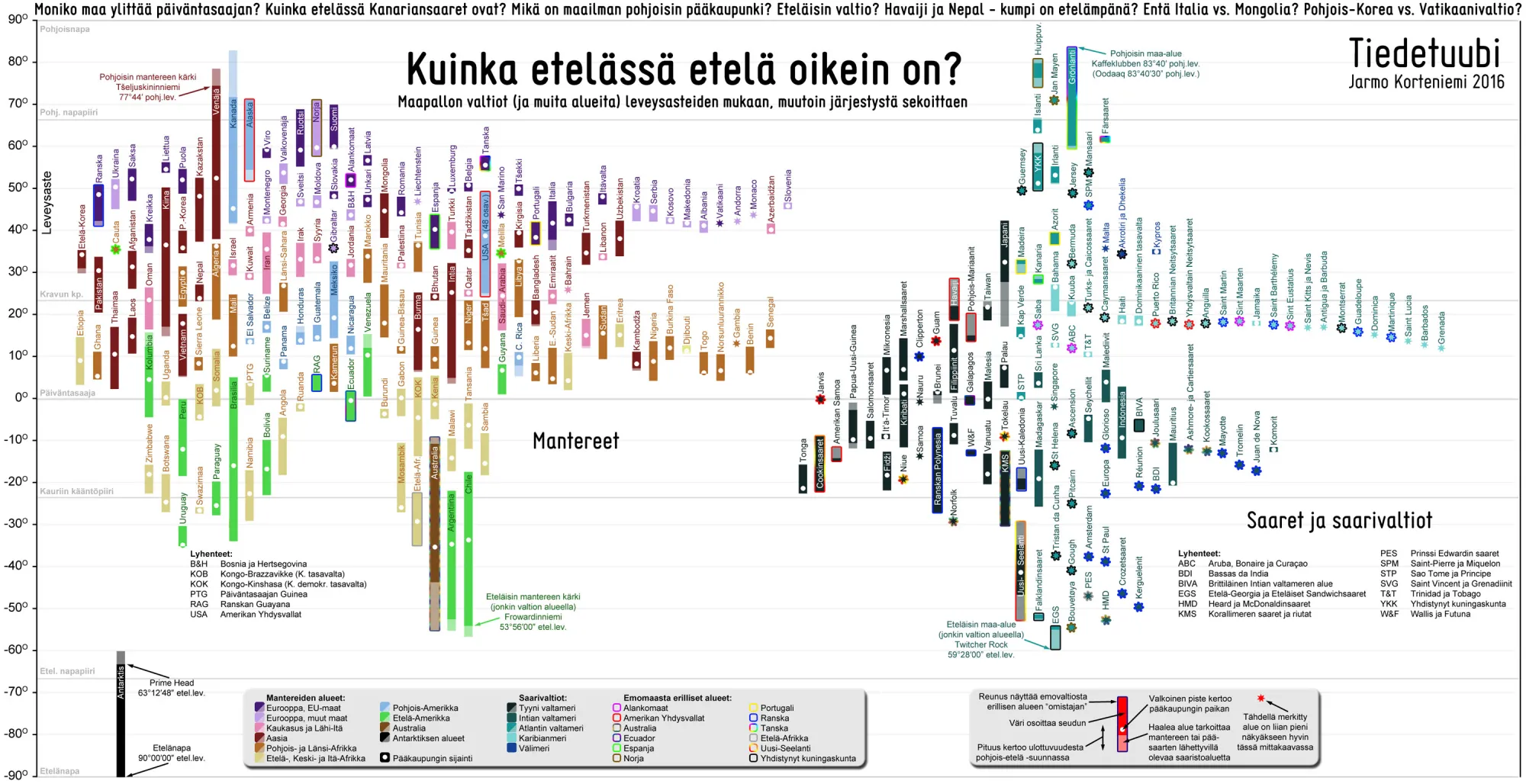 Kuva: Jarmo Korteniemi