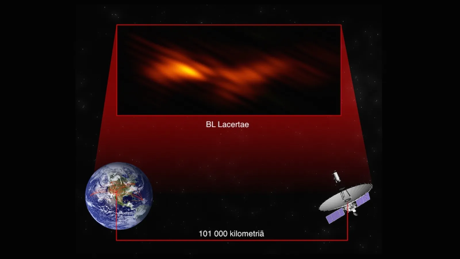 BL Lacertae radiokuvassa