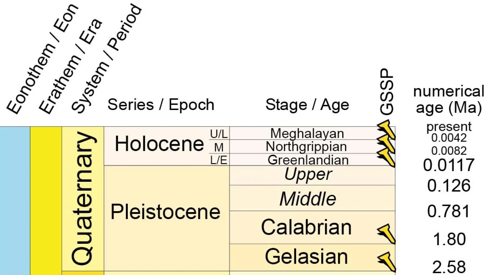 Kuva: www.stratigraphy.org