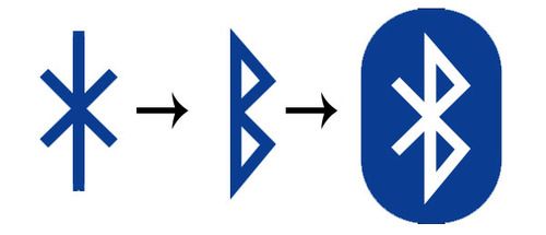 Bluetooth-logon synty