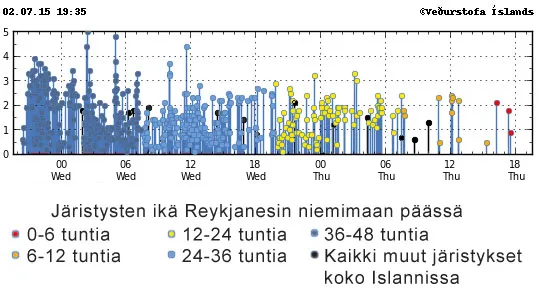 Kuva: Islannin Ilmatieteen laitos