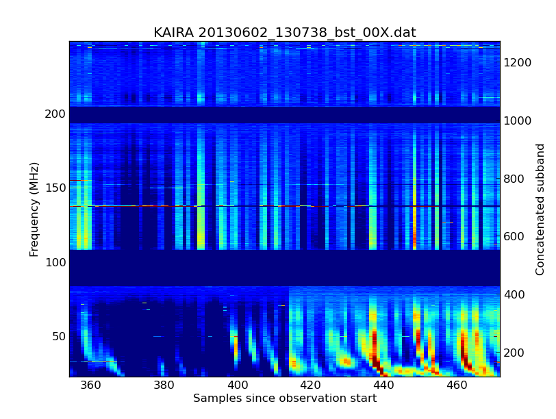 1. kesäkuuta 190 MHz:n taajuudella tehty havainto.