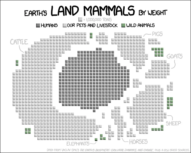 Lähde: xkcd.com/1338