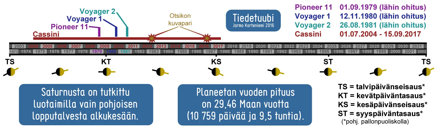 Kuva: Jarmo Korteniemi