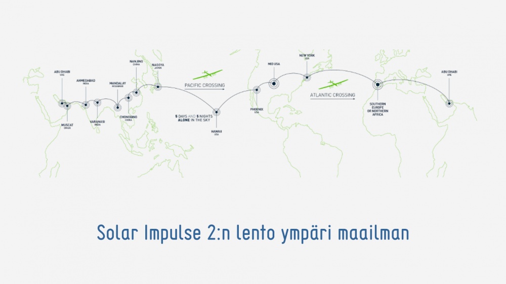 Solar Impulsen reitti ympäri maailman