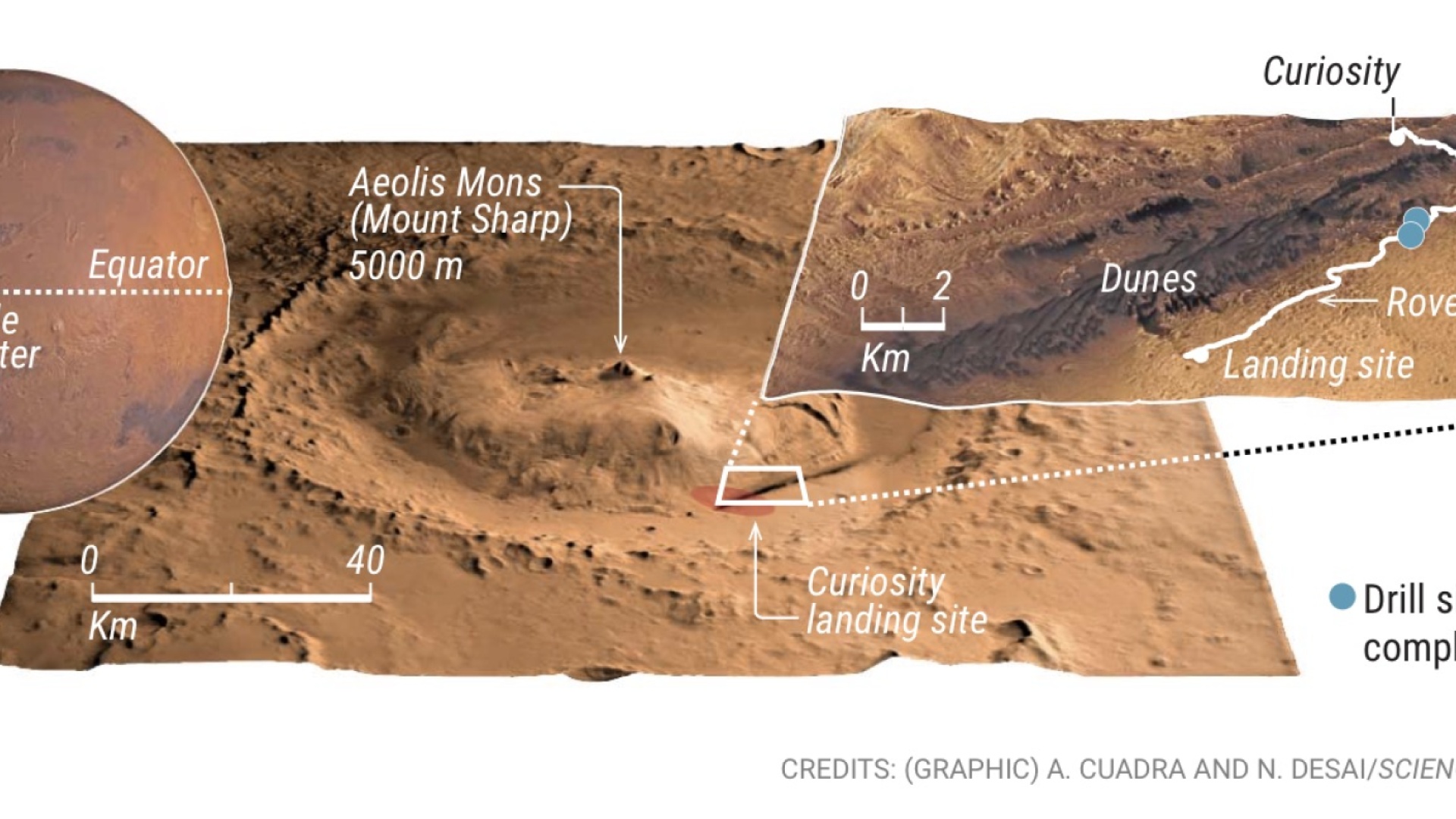 Aeolis Mons ja Curiosityn paikka siellä