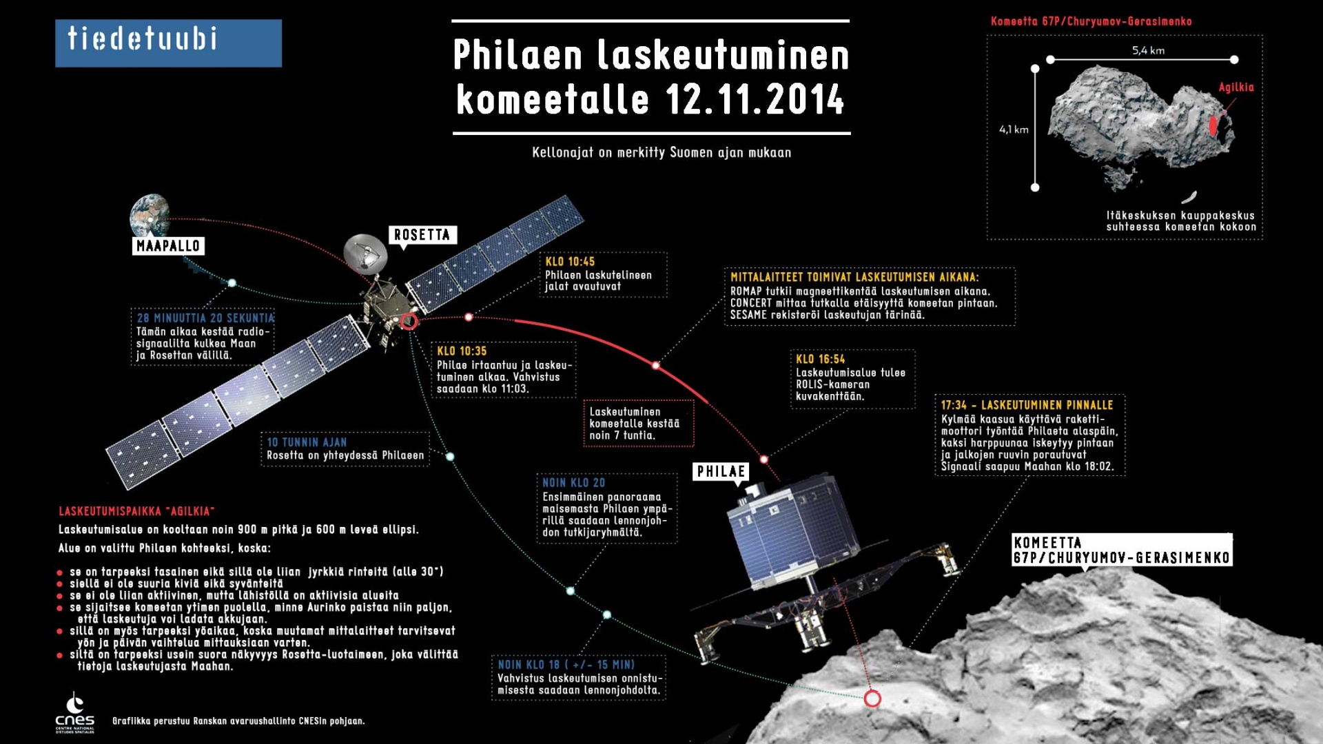 Philae-grafiikka