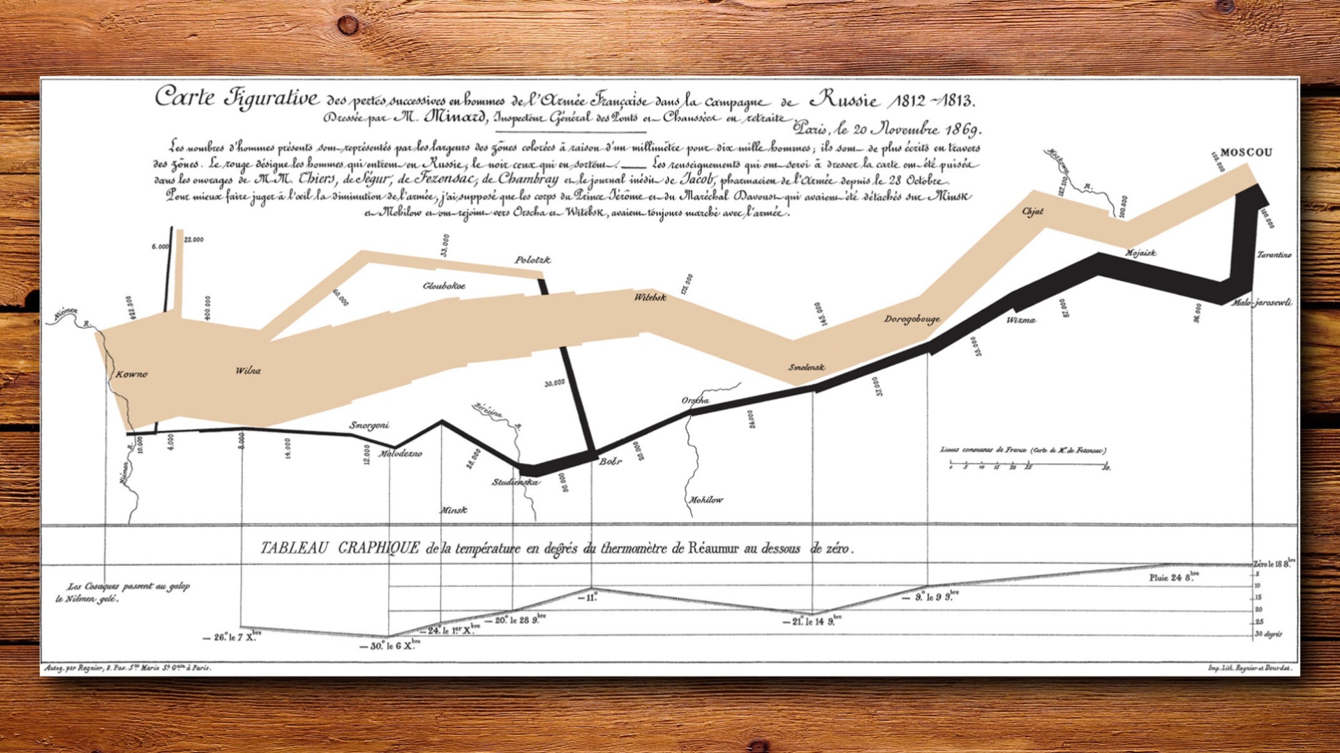 Charles Minardin "infografiikka" vuodelta 1869