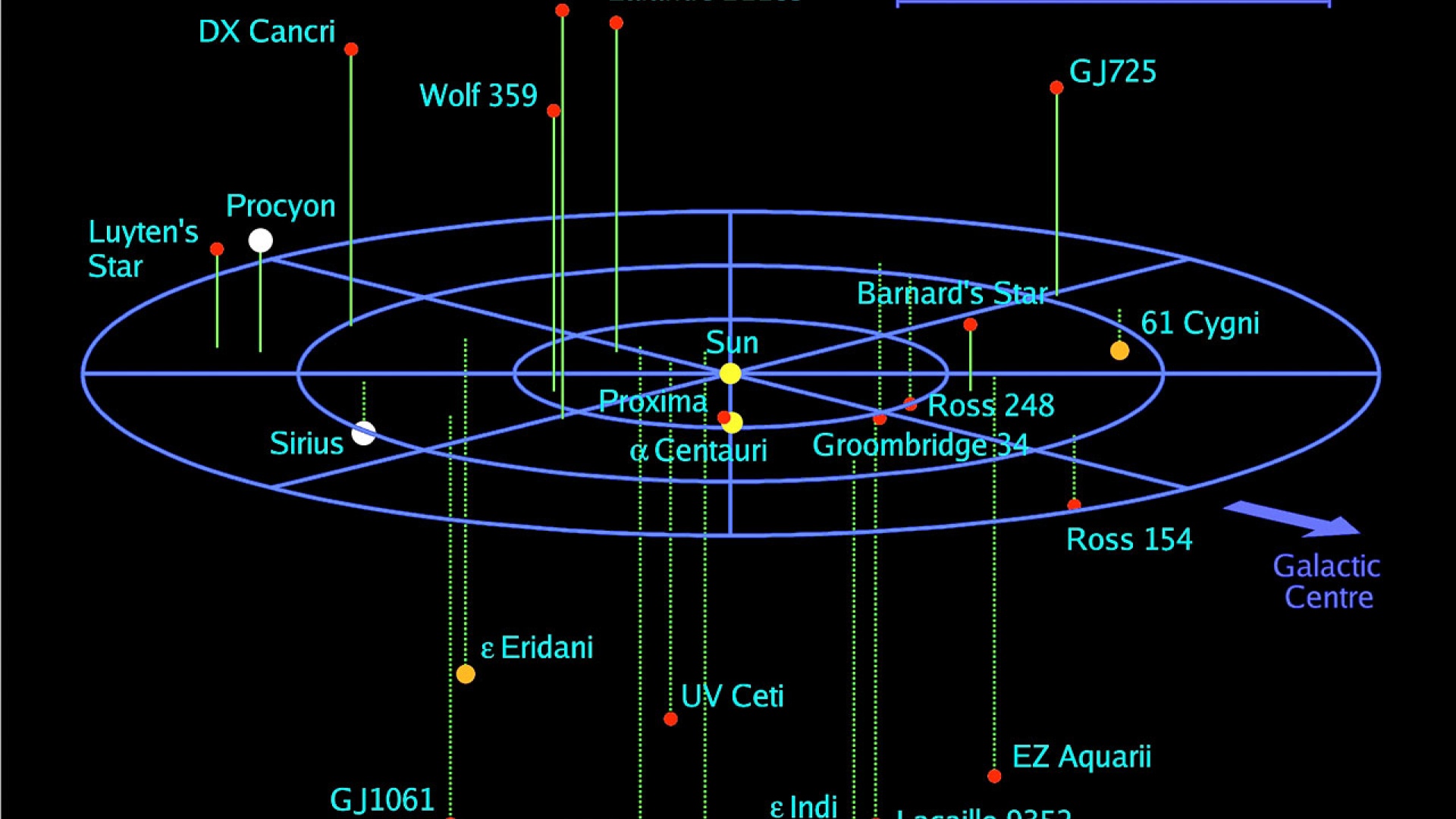 Kuva: ESO/R.-D.Scholz et al. (AIP)