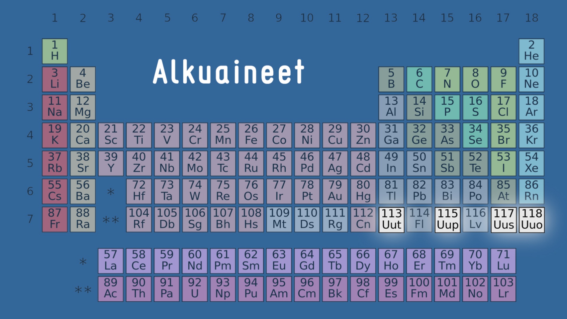 Alkuaineet