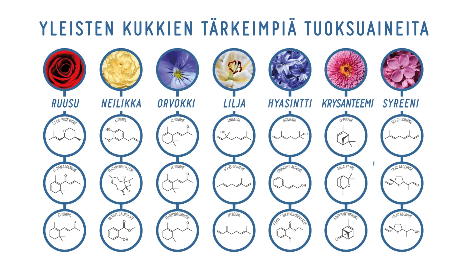 Tuoksuaineita