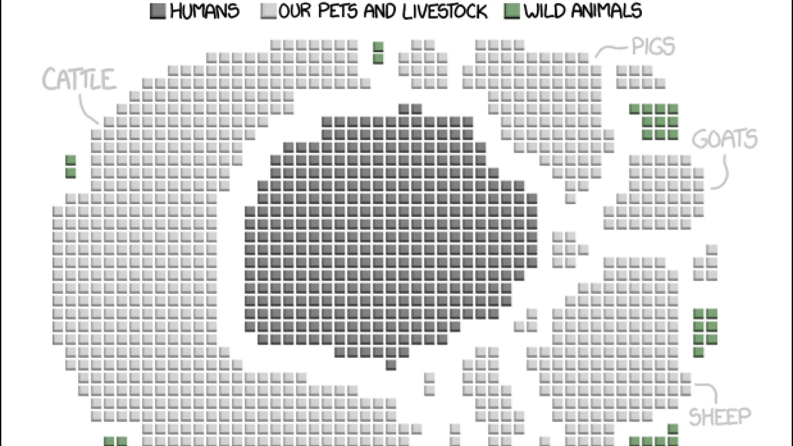 Lähde: xkcd.com/1338