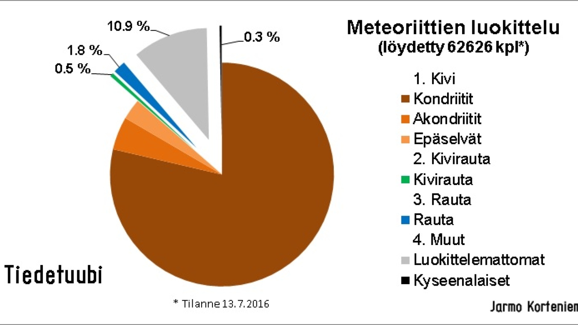 Kuva: Jarmo Korteniemi