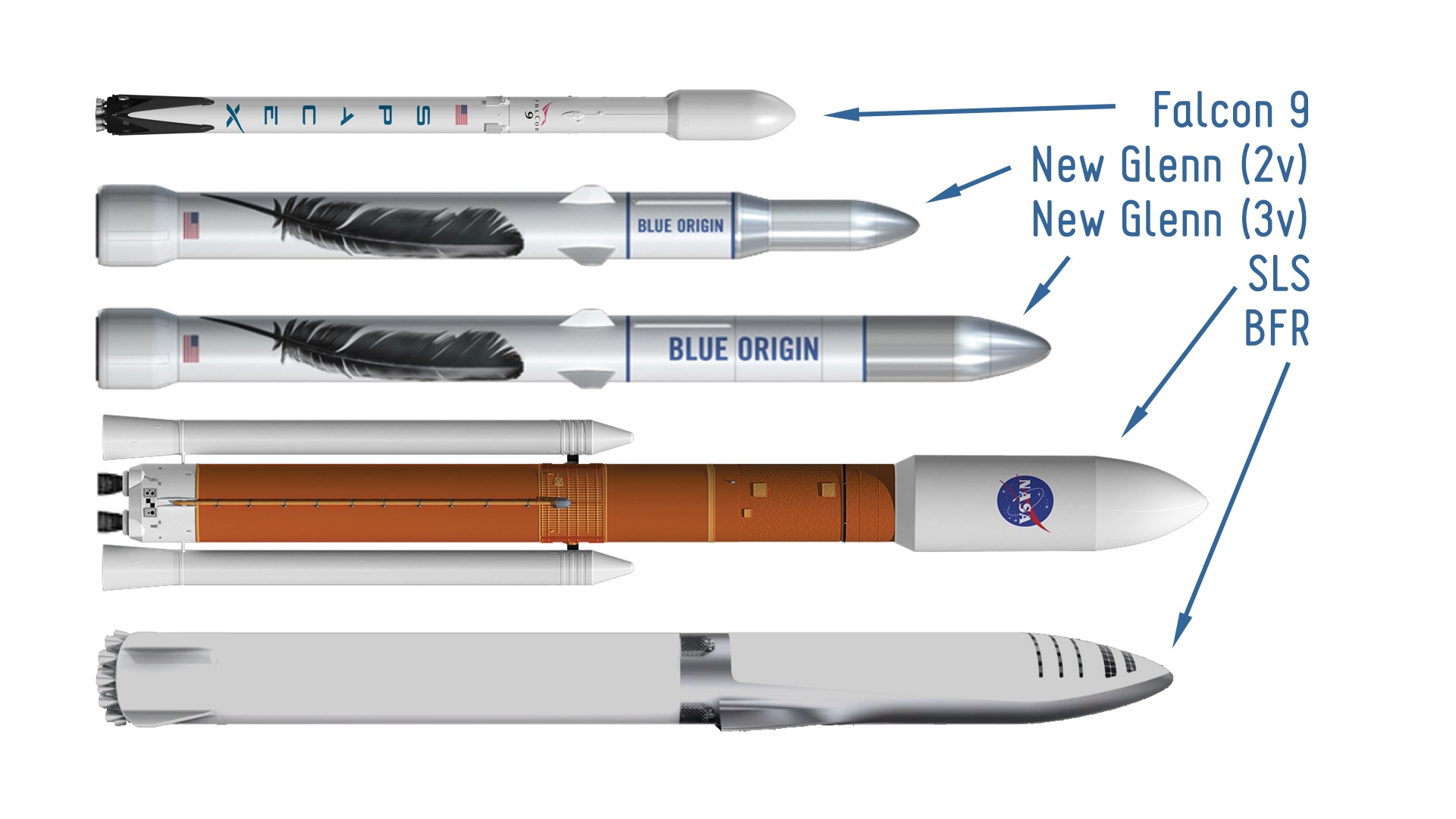 Raketit vertailussa