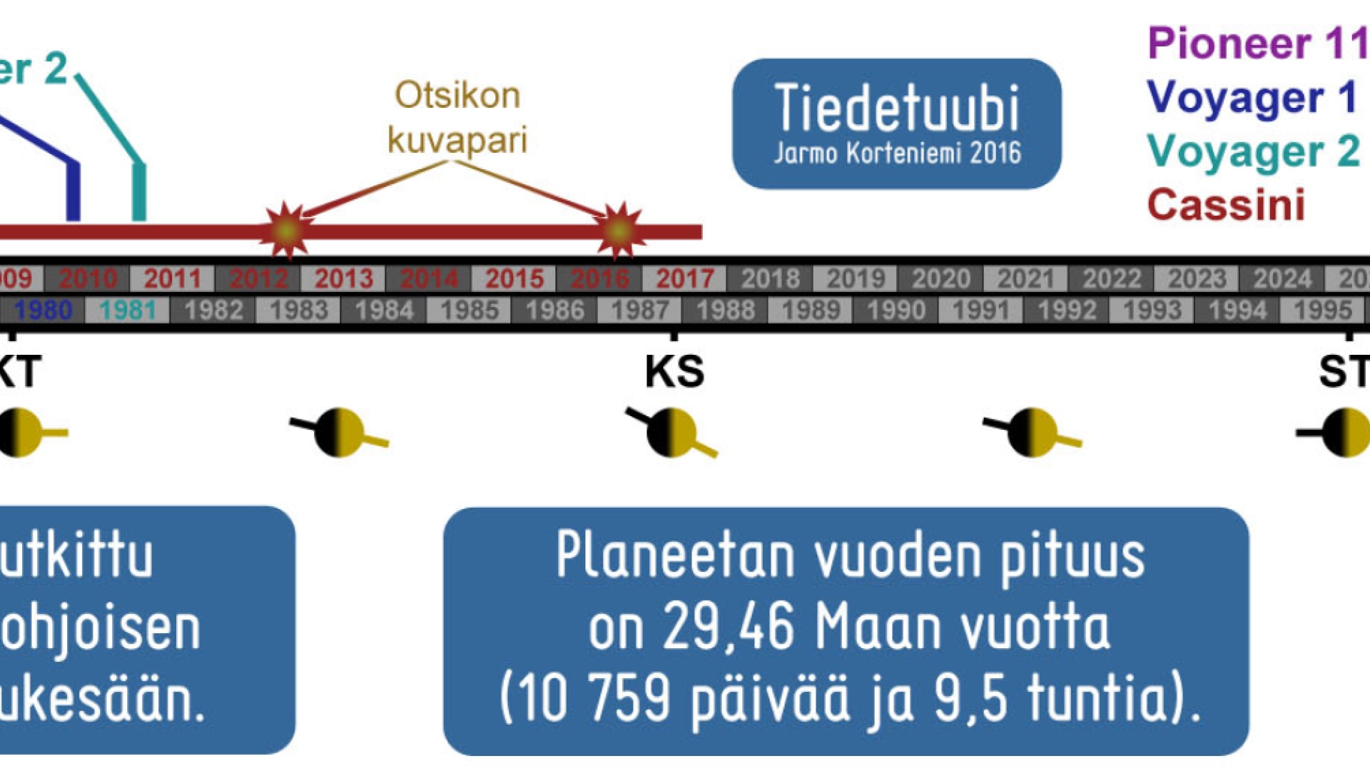 Kuva: Jarmo Korteniemi