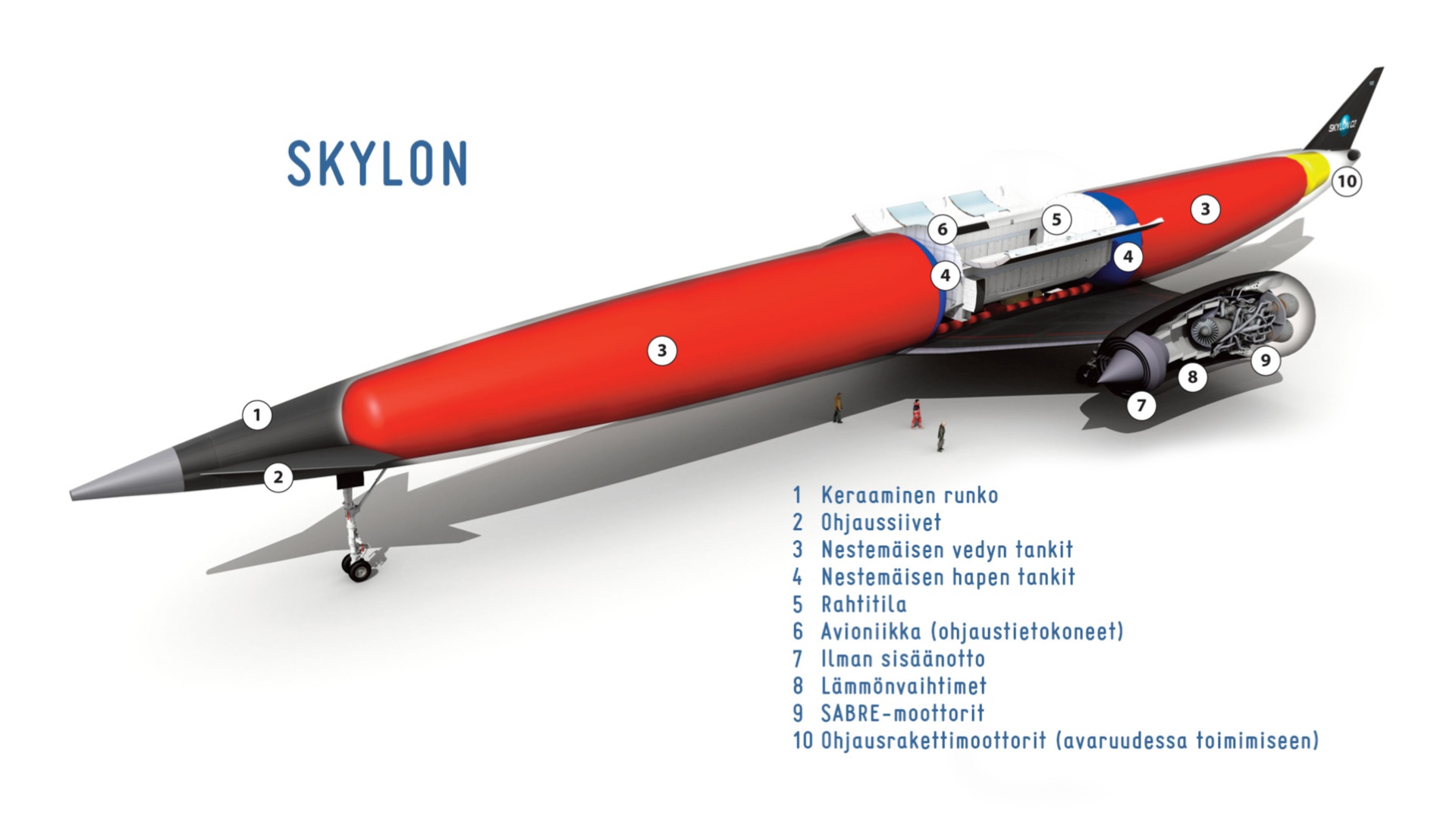 Skylon selitettynä