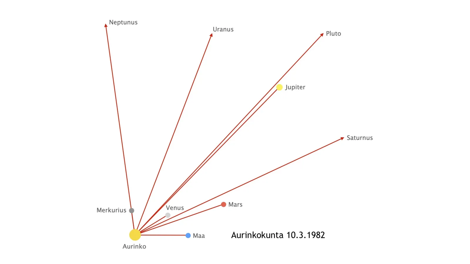 Kuva: MH